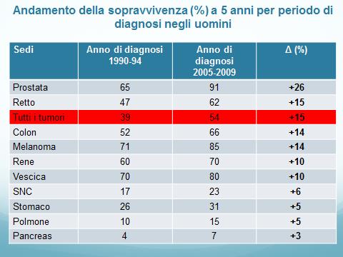 2017 Un incidente