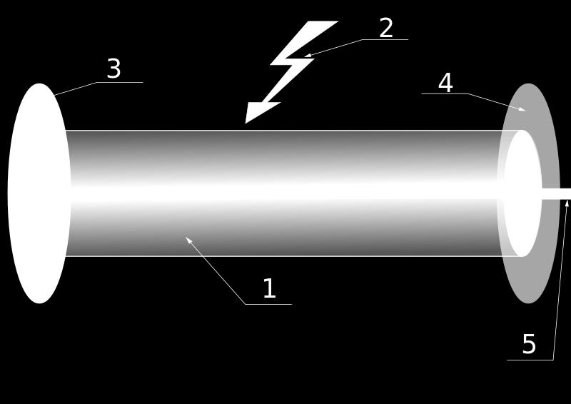 Principio di funzionamento Le radiazioni emesse vengono normalmente concentrate attraverso una cavità ottica con pareti interne riflettenti, ed una zona di uscita semiriflettente.