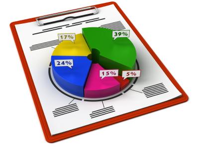 Valutazione delle performance dei canali di vendita La valutazione delle performance dei canali di vendita è legata direttamente al rapporto fra costi e benefici Un rapporto è soddisfacente quando c