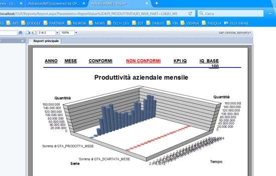 analisi produttività aziendale/mese: File: