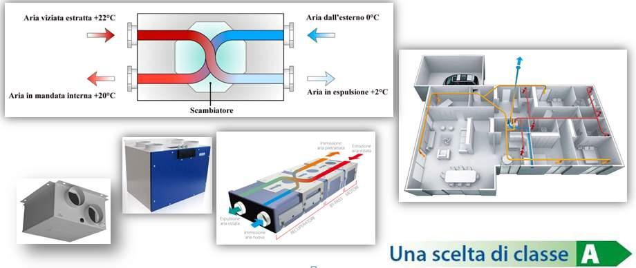 ü La VMC doppio flusso: è un SISTEMA che permette l estrazione dell aria viziata dai locali umidi (es.