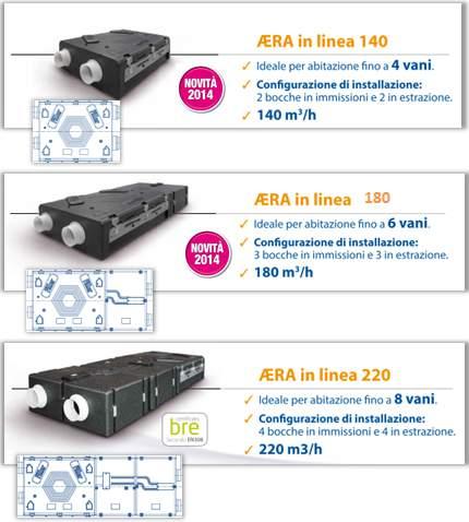 Ø Serie - ÆRA in linea: ü TRE modelli per abitazioni da 4 a 8 vani ü Installazione ORIZZONTALE (spessore h 240 mm.