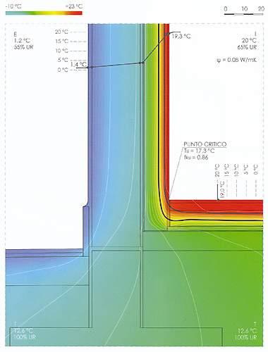 isoterme Analisi di Glaser temperature