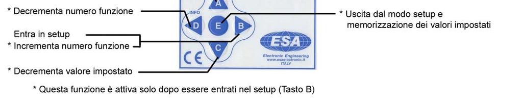 50 sec. 04 TEMPO PAUSA B3x 005 sec. 05 PAUSA POSTLAV B3c 005 sec. 06 CICLI POSTLAV D1x 002 cicli Tempo di impulso da 0.05 a 5.00 sec. 0.01 5.00 B2x 0.50 sec Tempo di pausa fra ev. da 1 a 999 sec.