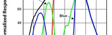 : Il SATI 15.2 è un dispositivo per la misurazione dell'intensità luminosa e dei segnali RGB.