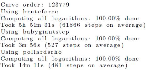 Baby-step Giant-step vs Pollard-ρ vs Brute Force attack