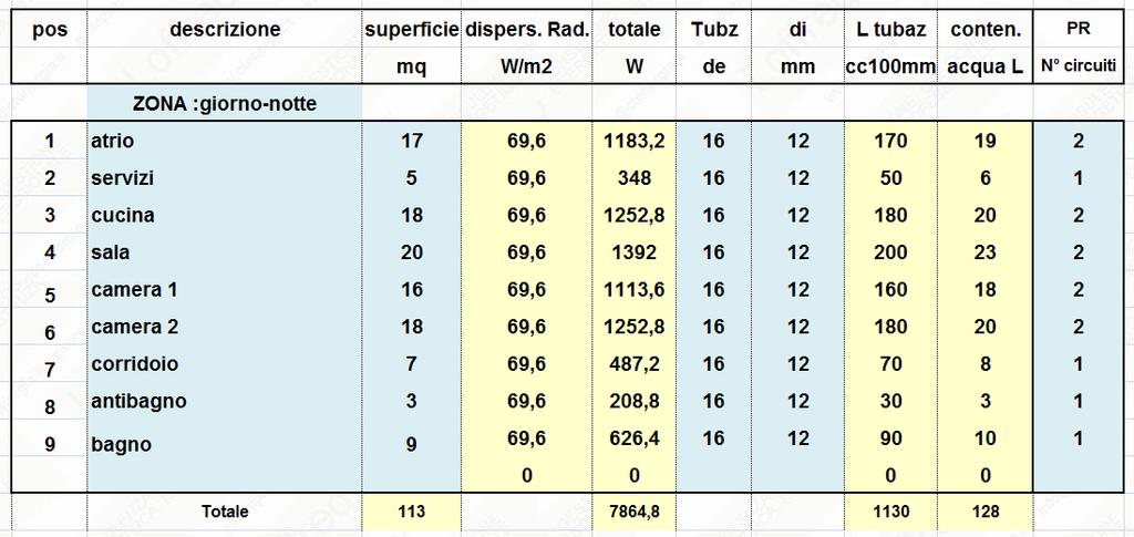 3.p calcolare le dispersioni termiche degli ambienti Per il calcolo degli anelli di distribuzione si propone l utilizzo della seguente scheda