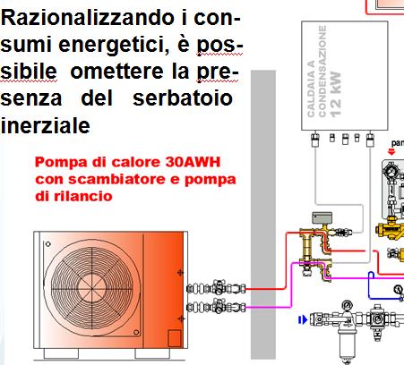 = 26 mm 3.m1- dimensionare il primario di centrale Dalla Scheda 1C.