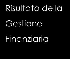 GESTIONE Risultato della Gestione Finanziaria RESIDUI COMPETENZA TOTALE Fondo cassa al 1 gennaio 10.958.244,46 RISCOSSIONI (+) 15.305.673,08 82.961.408,17 98.267.081,25 PAGAMENTI (-) 17.964.387,05 84.