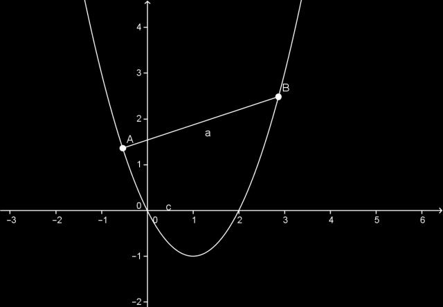 tra x 1 e x 2. Esempi: Più formalmente: Definizione: Sia f: (a, b) R una funzione reale.