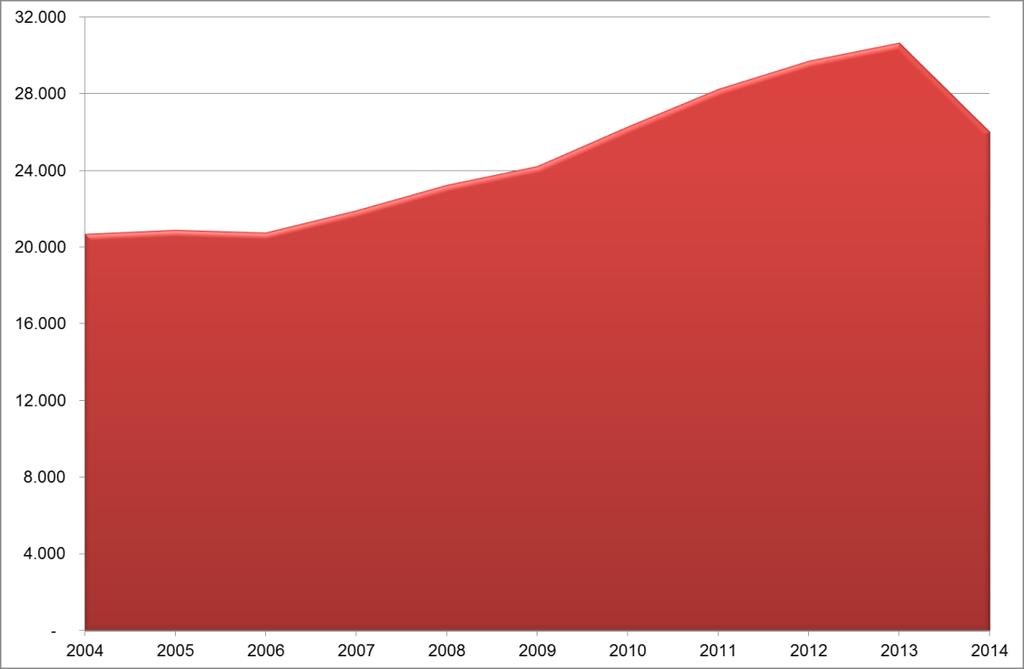 1. GLI STRANIERI RESIDENTI A PALERMO Informazioni statistiche n 1/2015: Gli stranieri a Palermo nel 2014 A Palermo, al 31 dicembre 2014, risultano iscritti in anagrafe 25.997 cittadini stranieri.