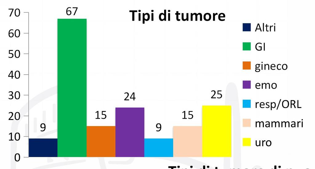 I DATI FERRARESI