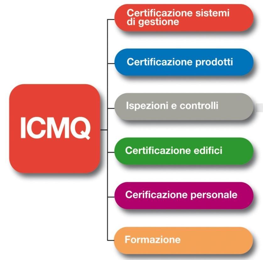 CHI E ICMQ? ICMQ S.p.A. Via G. de Castillia, 10 20124 Milano Tel.: 02 7015081 www.icmq.