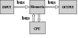 Istruzioni e dati sono scritti in linguaggio binario, formato solo da zeri (0) ed uno (1) e l attività di programmazione è molto complessa e richiede la conoscenza dell hardware.