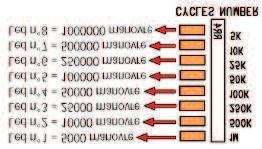 L N 0 U W V 0 E 0 E6 0 5 C C5 3 3P 4 D E + EB EB F FA FC rosso rosso nero calza arancio bianco quadro di comando ZG5 alimentazione 30V a.c. uscita 4V a.c. motore monofase 30V a.