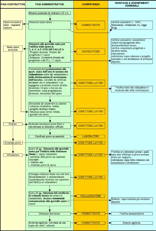 Informativo Slide