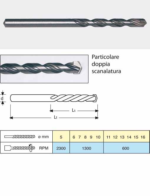 Si utilizzano con normali trapani utilizzando la velocità minore possibile, sola rotazione e non percussione, refrigerando con acqua o trementina.