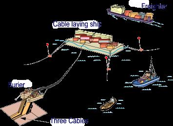 Attenuation (db/km) RETI DI CALCOLATORI - Mezzi trasmissivi, strato fisico, reti di accesso e trasporto Attenuazione delle fibre 10 Optical fiber 1.
