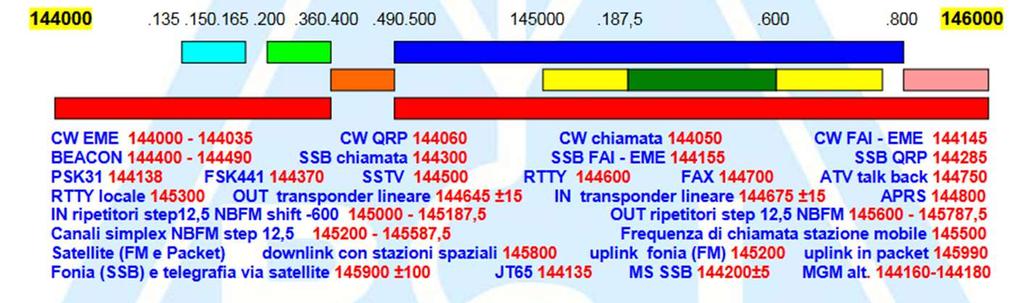 «VHF» 2