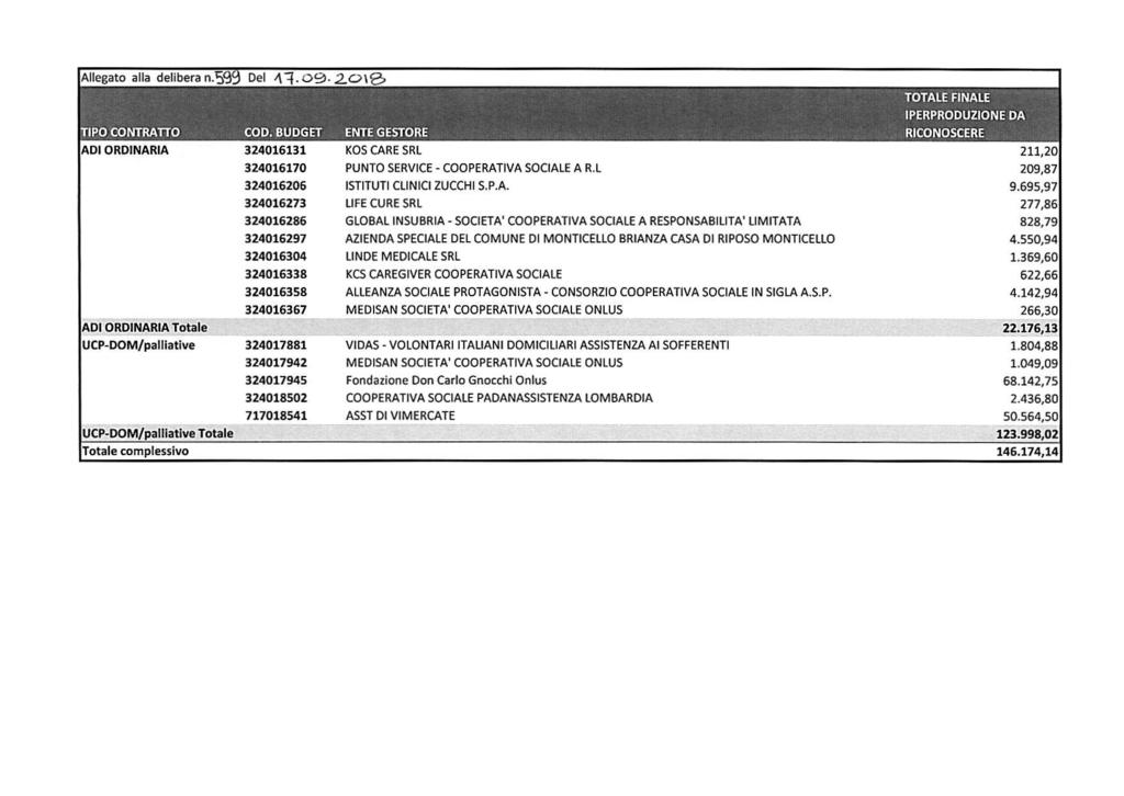 Allegato alla delibera Del 4.1. OS>. 2.0\g> 1 TOTALE FINALE IPERPRODUZIONE DA TIPO CONTRATTO COD.