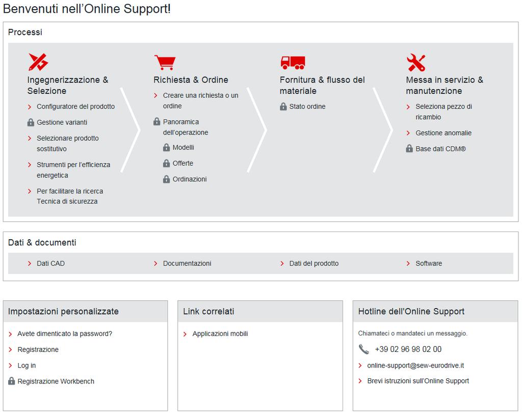 Digital trasformation applicata Configurazioni guidate Documentazione tecnica digitalizzata Assistenza e informazioni tecniche web-based Service 7/24 Flussi dei materiali