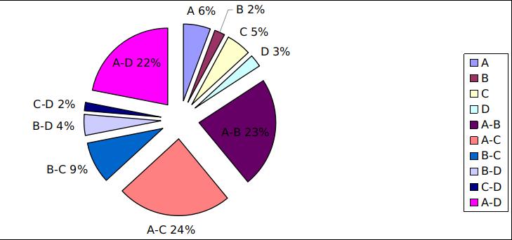 DOMANDA N 24 In questo grafico si può notare che la maggior parte delle persone pensano che il cibo spazzature possa provocare