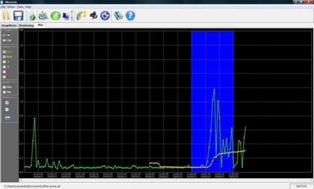 E possibile memorizzare all interno dello strumento fino ad 8 sequenze di monitoraggio distinte prima di effettuare il