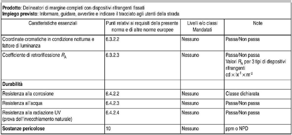 dispositivi rifrangenti fissati per informare, guidare,