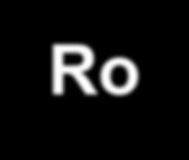 La relazione fra ROE e ROI può essere analizzata anche attraverso la leva moltiplicativa effetto riduttivo Roe = Rn = Ro X CI X Rn MP Ci MP Ro Tasso di onerosità della gestione