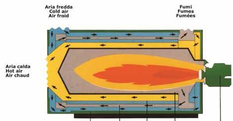 disponibili per tutte le applicazioni del settore ceramico e compatibili con l uso di olio combustibile denso, leggero,