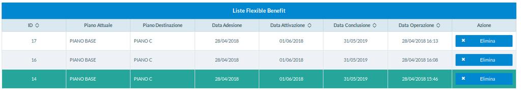 Lista Flexible Benefit L Azienda può creare più liste di Flexible Benefit.