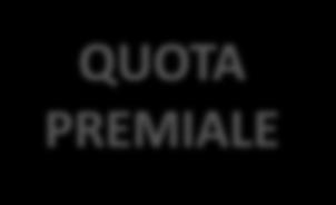 80% COSTO STANDARD STORICO 4,24% 4,21% 4,27% 3,70% 4,12% 4,04% 8% QUOTA PREMIALE 70%