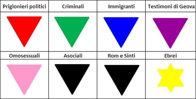 intero siano stati perseguitati e uccisi nei campi di