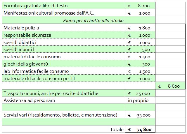 diversamente abili SCUOLA PRIMARIA