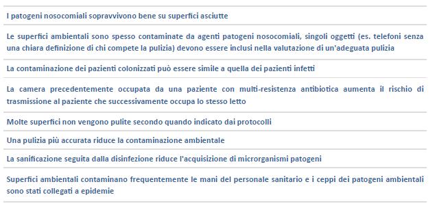 FATTI NOTI Ruolo della contaminazione ambientale nelle HAI Carling PC and Huang SS. Commentary: Improving Healthcare Environmental Clean-ing and Disinfection: Current and Evolving Issues.