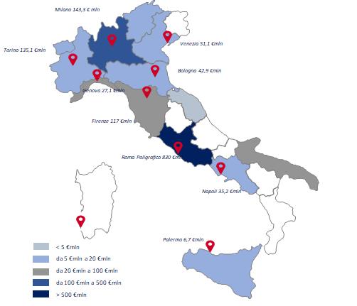 COMPOSIZIONE DEL PATRIMONIO Il patrimonio è distribuito in tutto il paese e comprende: siti a destinazione residenziale; siti a destinazione commerciale; aree industriali dismesse; Produzione acciaio