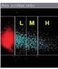 citogramma eritrocitario di volume e concentrazione emoglobinica Fornisce una visione di insieme della popolazione eritrocitaria e permette di individuare e quantificare le diverse sottopolazioni;