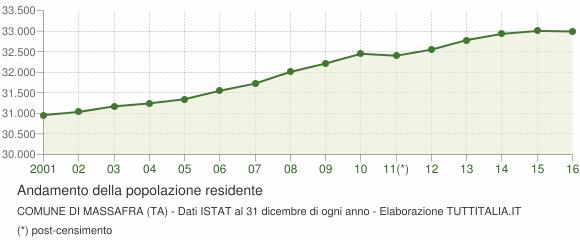 Glossario Indice di vecchiaia Rappresenta il grado di invecchiamento di una popolazione. È il rapporto percentuale tra il numero degli ultrasessantacinquenni ed il numero dei giovani fino ai 14 anni.