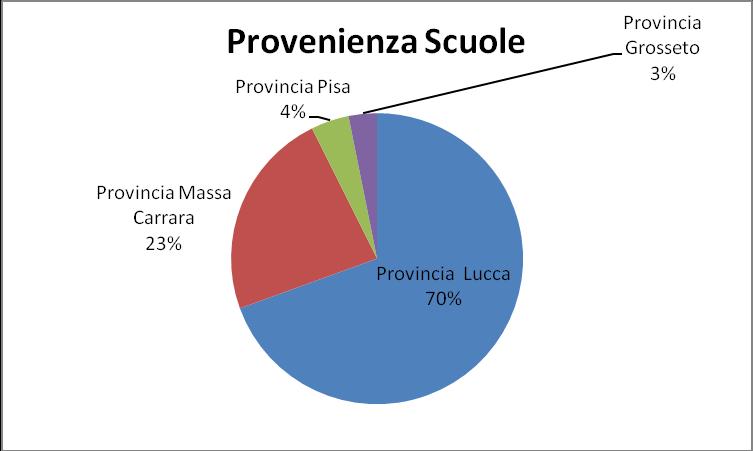 DATI 2016/2017 Le attività didattiche dell anno scolastico 2016/2017, approvate con delibera del Commissario Prefettizio n. 18 del 3.08.