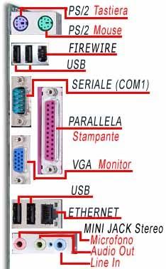 Interfacce di ingresso e uscita (I/O) Posizione della ROM sulla scheda madre Ingrandimento: interfacce I/O2 L'interfaccia Input/Output (o di I/O, o di Ingresso/Uscita) sono le porte di comunicazione