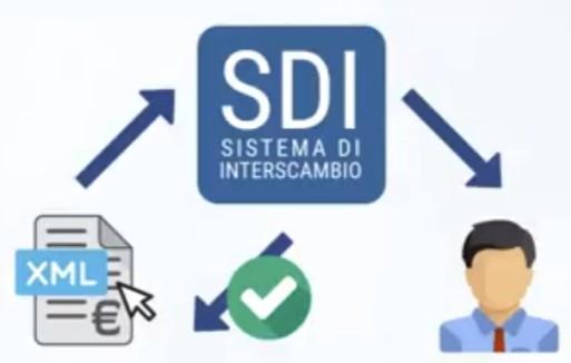 Gentile Cliente, come noto, a partire dal 01 Gennaio 2019 sarà obbligatoria la fattura elettronica per tutte le imprese e i professionisti (salvo pochissime eccezioni: es.