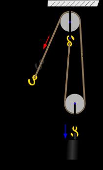 Carrucola composta cambio verso di P con una carrucola fissa 1 carrucola