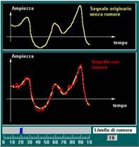 quantizzazione ε Q = 100/2 N % = 1M/2 N PPM»esempio: 2 8 = 256 ε Q = 0,4 % Campionamneto: valori definiti solo a tempi discreti intervallo tra campioni Ts, Fs = 1/Ts sono rappresentabili segnali con