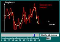 11/22/2002-56 SisElnA1-2002 DDC Parallelismo di segnali binari Trasferimento di segnali digitali I numeri possono essere rappresentati e trasferiti in forma seriale o parallela: N bit 1 0 1 1 0 1 0 0