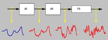 generalmente cadenzati da un segnale di clock CLOCK SEGNALE DIGITALE INFORMAZIONE 1 0 0 1 0 1 trasferimento parallelo: N bit con un clock N bit contemporaneamente, in un tempo Tck trasferimento