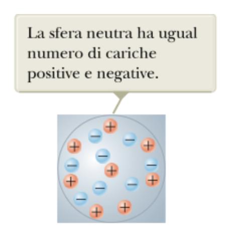 CARICA DI UN CONDUTTORE PER INDUZIONE 1 all inizio