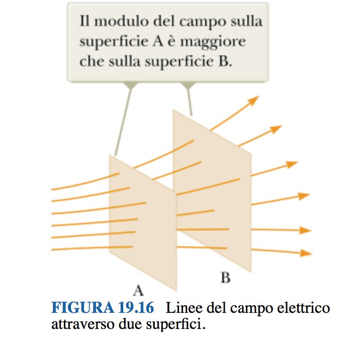 Non è possibile che due