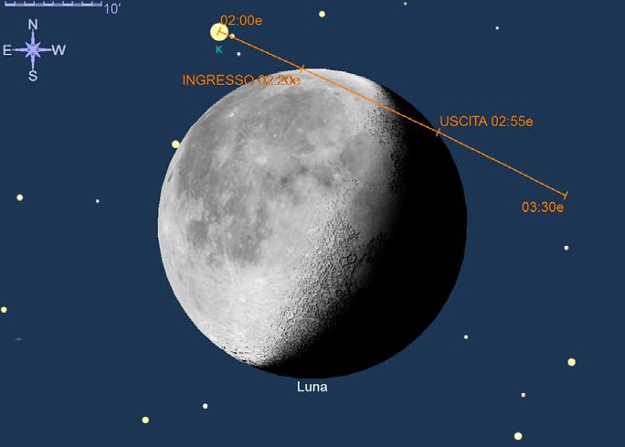 GIUGNO 2013 PAGINA 3 Luna e congiunzioni Agli appassionati di Luna e congiunzioni consiglio di non perdere il fenomeno del 28 giugno, con la Luna che occulta Kappa Aquarii (mag. 5,0).