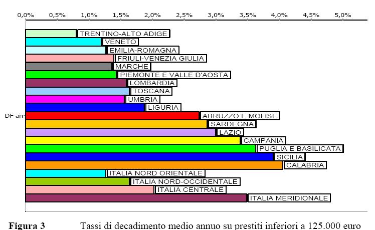 Dati di