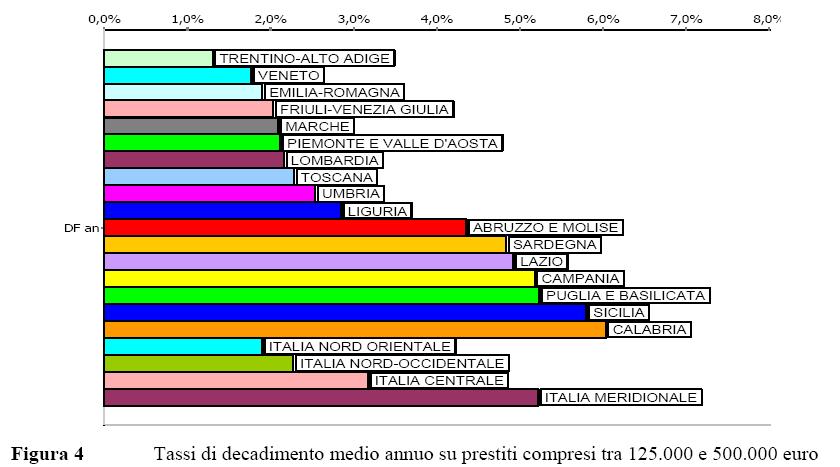 Ordinamento